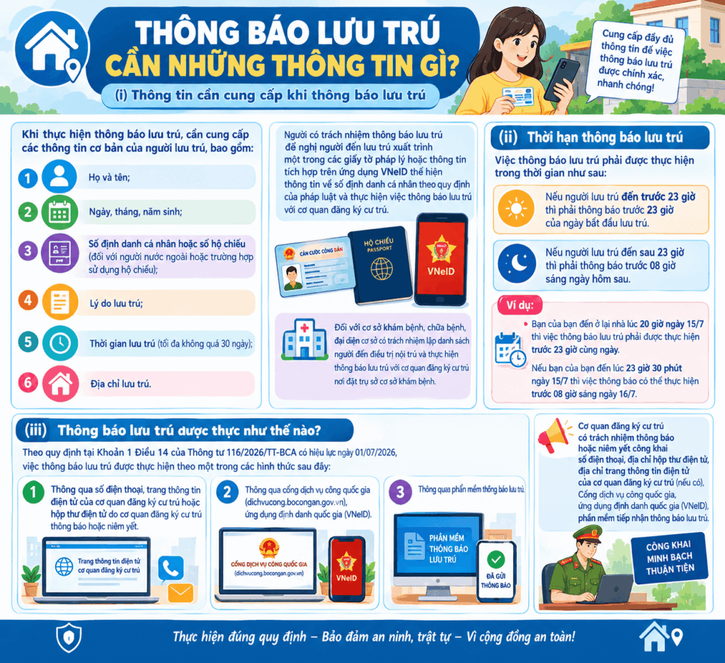 Thông tin cần cung cấp, thời hạn và cách thực hiện thông báo lưu trú