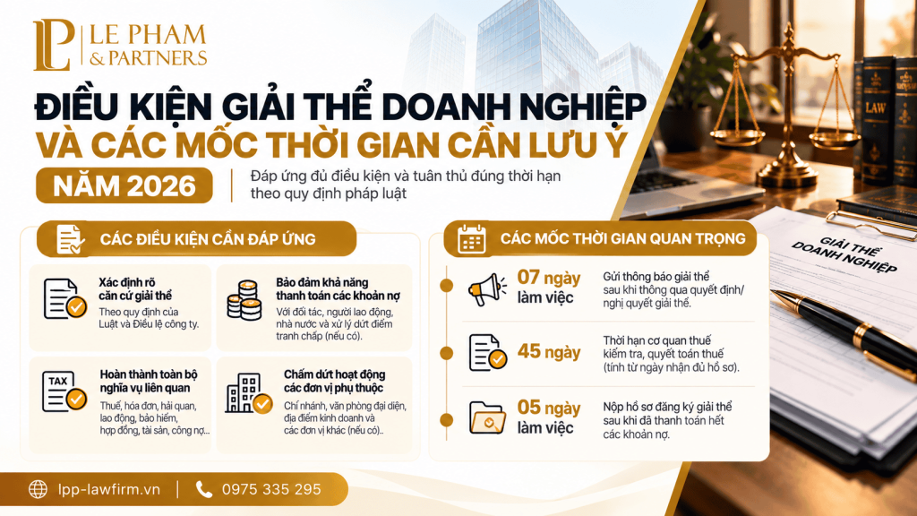 Điều kiện giải thể doanh nghiệp - 2026