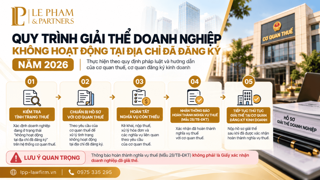 Quy trình giải thể doanh nghiệp
